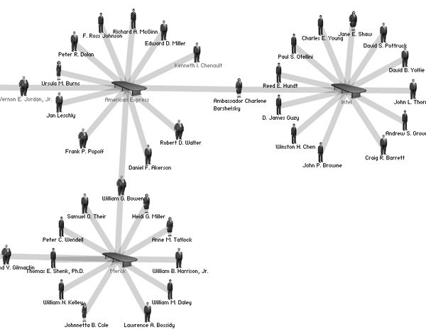 The Fibreculture Journal 13 FCJ 089 Repopulating the Map Why